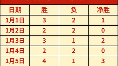 四川男篮险胜广州男篮，CBA战局99-98惊心动魄